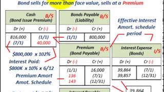 Bond Amortization Calculating Effective Interest Rate amp Setting Up Amortization Schedule wJEs [upl. by Ainafetse]