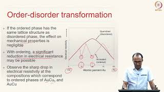 Lecture 33 Part 1  Phase Diagrams Allotropy Eutectoid and Peritectoid Reactions [upl. by Jillane]