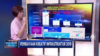 Skema Pembiayaan Infrastruktur 2019 [upl. by Bartley]