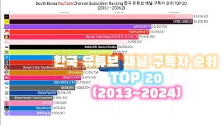 한국 유튜브 채널 구독자 순위 20132024 [upl. by Leitnahs]