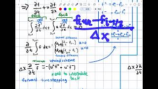 Numerical Modeling 1 Finite Volume Method FVM on Cartesian Grids in 1D 2D and 3D [upl. by Rozele797]