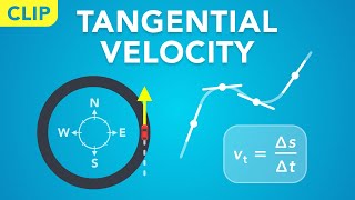 Tangential Velocity in Circular Motion Clip  Physics  Kinematics [upl. by Hessler]