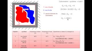 calorimétrie [upl. by Nesiaj]