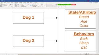 java programming  use a dog to explain the class and object concept [upl. by Savory123]