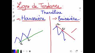 INDEX MASTERCLASS ANALYSER LES GRAPHIQUE 6 📊 [upl. by Dnomde]