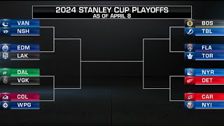 If the Stanley Cup Playoffs started today [upl. by Celka]