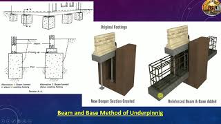 Temporary Construction  Underpinning and its types  Building Construction  Nilesh Jha [upl. by Falda216]