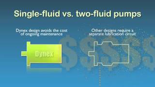 The Advantages of Single Fluid Pumps [upl. by Annel]