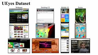 UEyes Understanding Visual Saliency across User Interface Types [upl. by Eissirk]