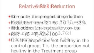 Effect Size Proportions [upl. by Tichon]