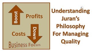 Understanding Juran’s philosophy For Managing Quality [upl. by Anertac602]