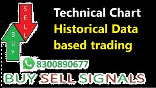 Technical trading Historical Data based Tips [upl. by Aened]