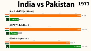 India vs Pakistan 1960  2024  Nominal GDP GDP PPP and GDP per capita [upl. by Margarette319]