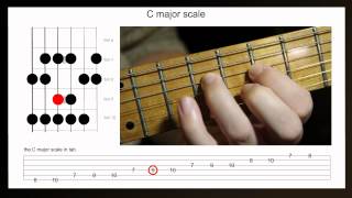 How to improvise on the major scale  Guitar lesson using the C major scale [upl. by Georgeanna719]