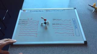 An Introduction to Infrared Spectroscopy [upl. by Lobel]