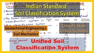 Types of Soil in Hindi  Soil Classification  Basis of Classification  Protective Methods [upl. by Gaiser]