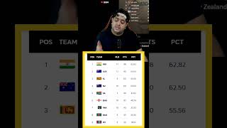 Wtc points table and Pakistan 😂 wtcpointstable wtc india pakistancricket shortsvideo cricket [upl. by Adnolrehs759]