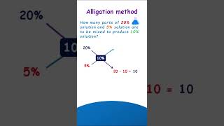 Alligation ratio  Mixtures [upl. by Wehttam326]