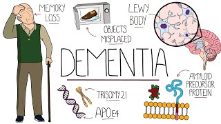 Understanding Dementia Alzheimers amp Vascular amp Frontotemporal amp Lewy Body Dementia [upl. by Noteloc]