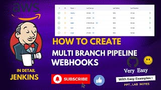 JENKINS MULTI STAGE PIPELINE amp WEBHOOKS [upl. by Enitsirt]