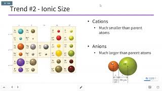 Module 36 Periodic Trends [upl. by Yart]