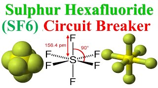 SF6 Sulphur Hexafluoride Circuit Breaker Advantage amp Disadvantages  Circuit Breakers Classification [upl. by Kcirdek]