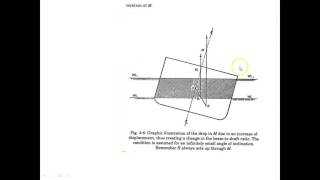 Factors controlling the Height of Metacenter [upl. by Adekahs]