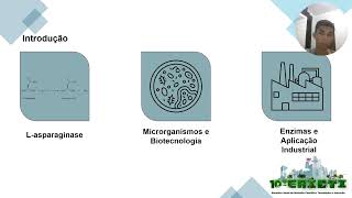 10° EAICTI  quotCaracterização bioquímica da enzima Lasparaginase de C echinulata PAS3S12MMquot [upl. by Oiligriv551]