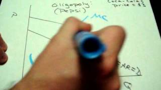 Oligopoly Cost Curves Explanation Economics AP Microeconomics [upl. by Let]