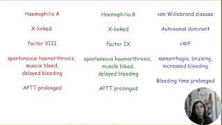 Haemophilia A B and von Willebrand disease [upl. by Llenwad326]