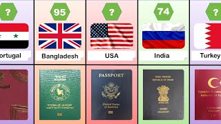 World Most Powerful Passport 2025  100 Countries Ranked [upl. by Gaylene]