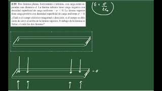Campo Eléctrico debido a Dos Placas Cargadas [upl. by Atteloiv971]