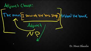 SYNTAX23 Functions of Clauses [upl. by Arrec495]