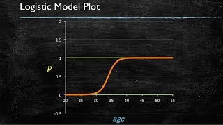 Video 7 Logistic Regression  Introduction [upl. by Benkley]