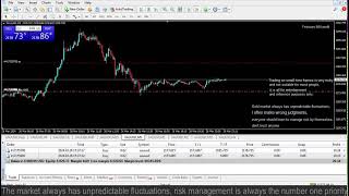 Live XAUUSD GOLD My Trading Strategy 2632024 [upl. by Ardnekahs]