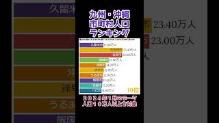 九州・沖縄の市町村人口ランキング2024年版 都市比較 shorts [upl. by Liw]