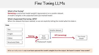 FineTuning Large Language Models LLMs Explained  AWS AI Practitioner AIFC01 [upl. by Arateehc69]