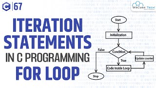 Iteration Statements For Loop in C Programming  C Programming Tutorial [upl. by Afatsum100]