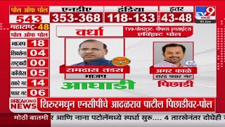 Wardha Loksabha Election Exit Poll 2024  tv9च्या पोलनुसार Ramdas Tadas आघाडीवर [upl. by Fachanan]