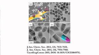 Occurrence of Polytypism in Compound Colloidal Metal Chalcogenide Nanocrystals [upl. by Lladnor906]