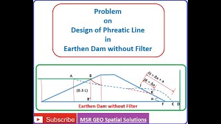 Problem on Design of Phreatic line in earthen dam without filter [upl. by Eckardt]