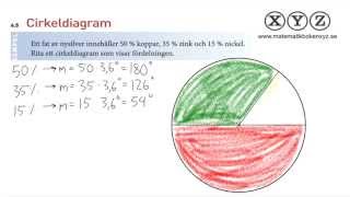 Y 65 Cirkeldiagram [upl. by Eceer114]