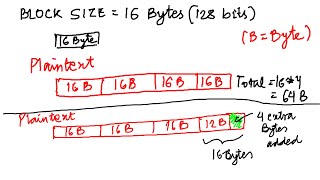 Block Cipher in 4 minutes  Block Cipher in AES amp DES [upl. by Noyrb]