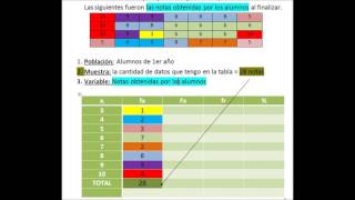 Tablas de frecuencias Ejemplo 1 Mica [upl. by Dare]