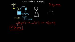 Gravimetric Analysis [upl. by Rehteh]