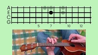 baht  estrelar  ukulele tutorial [upl. by Anitreb]