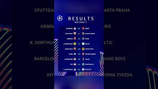 Resultado de la jornada 2 de la championsleague [upl. by Anoyet828]