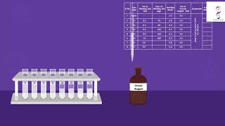 Estimation of pentose sugars using orcinol method [upl. by Atwood]