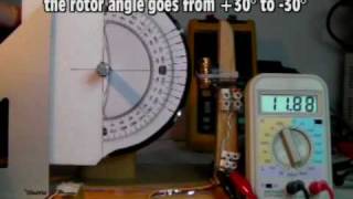 Steorn motor V2 Measuring the coil inductance Vs the rotor magnet angle [upl. by Naujud]