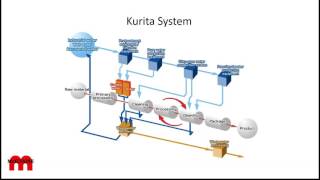 Ultrapure Water Industrial IoT amp Remote OampM [upl. by Christiano]